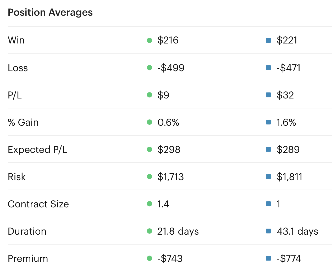 8 Iron Butterfly Strategy Tips For Your Next Trade